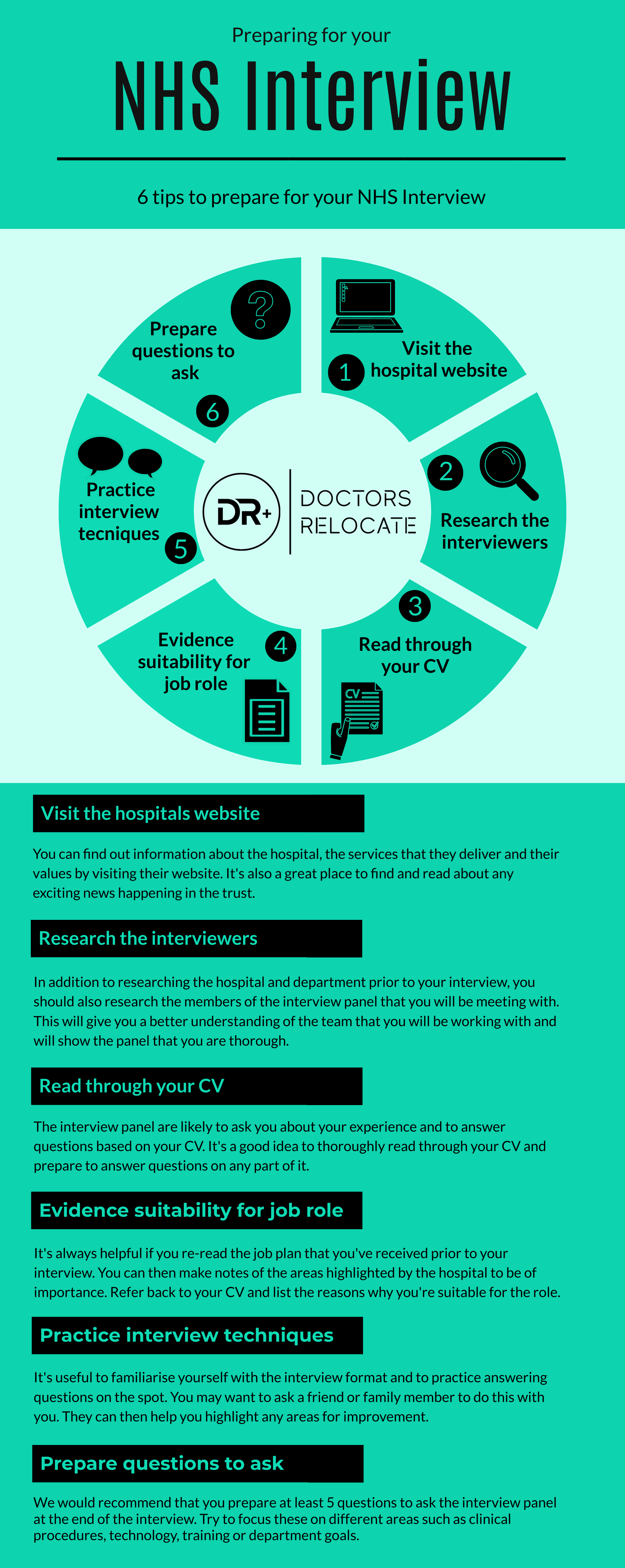 presentation for interview nhs