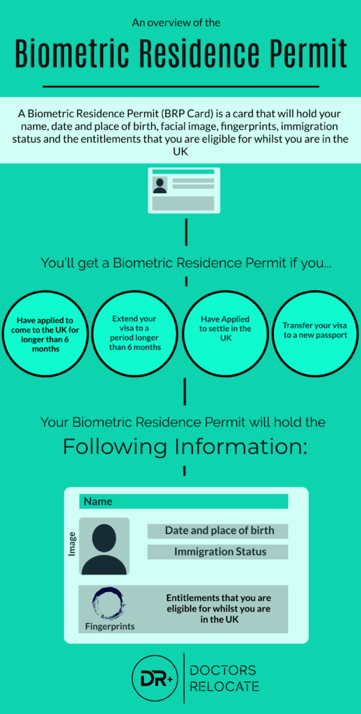 Biometric Residence Permit Doctors Relocate