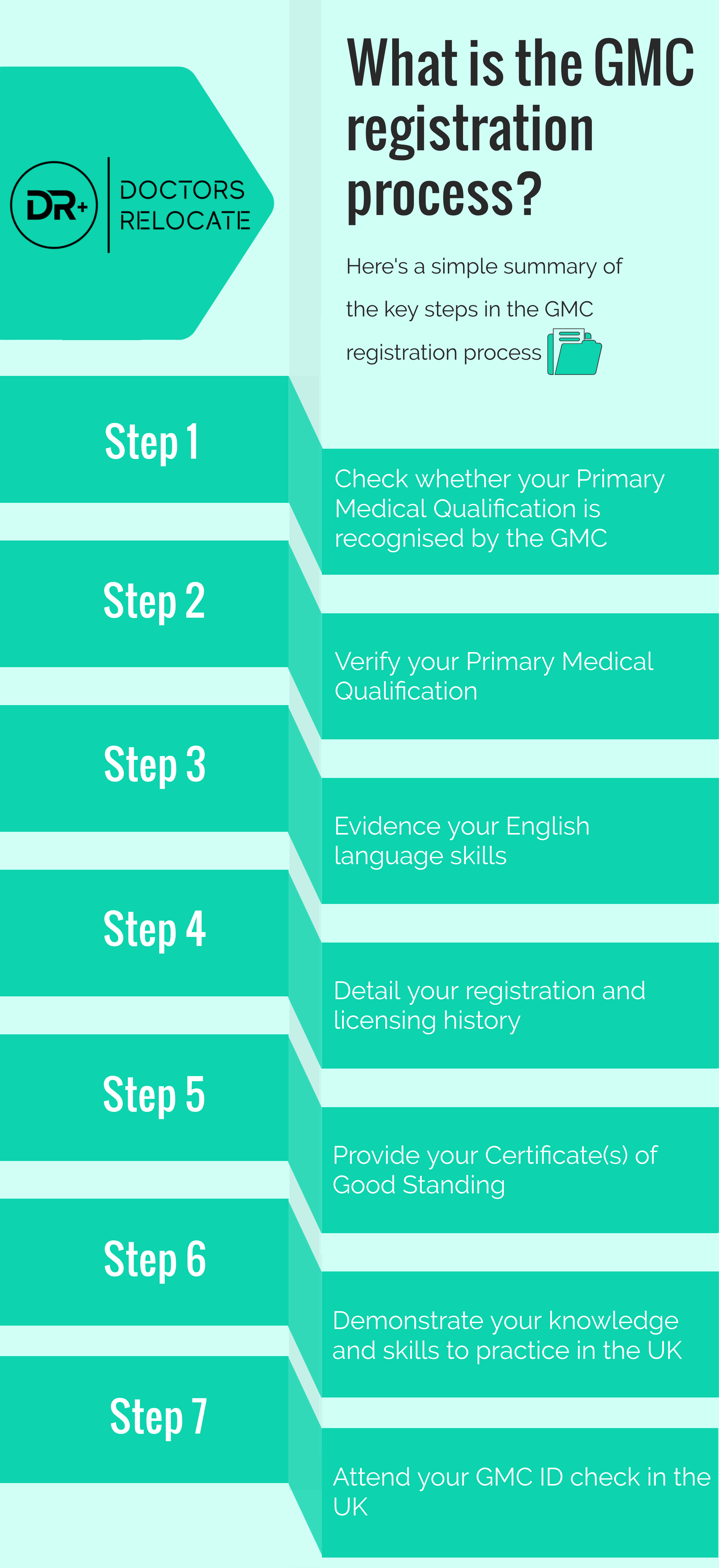 GMC Registration process Doctors Relocate